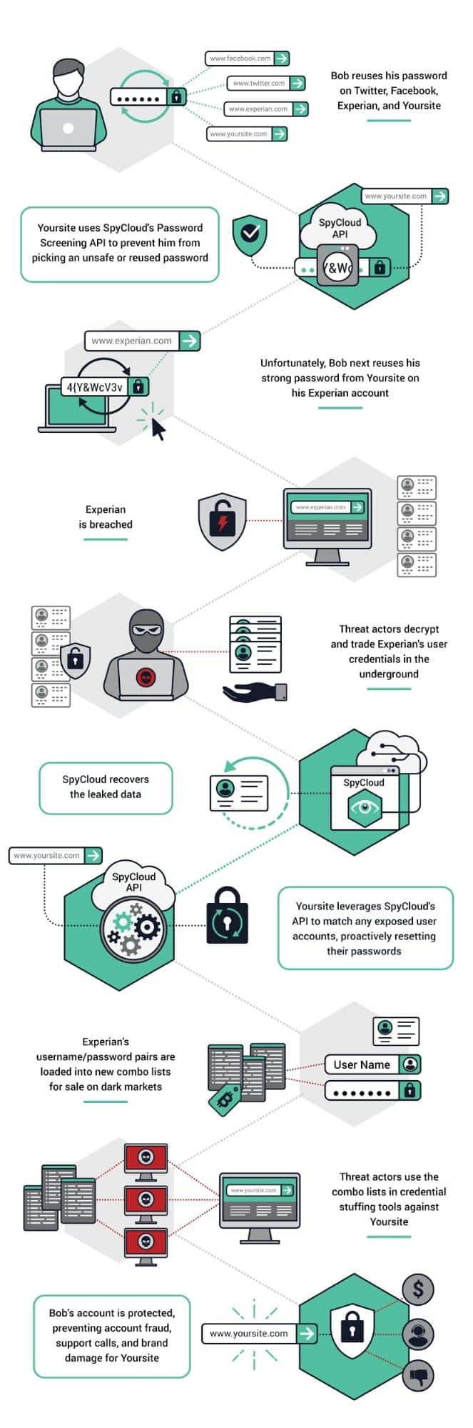 Full ATO protection coverage
