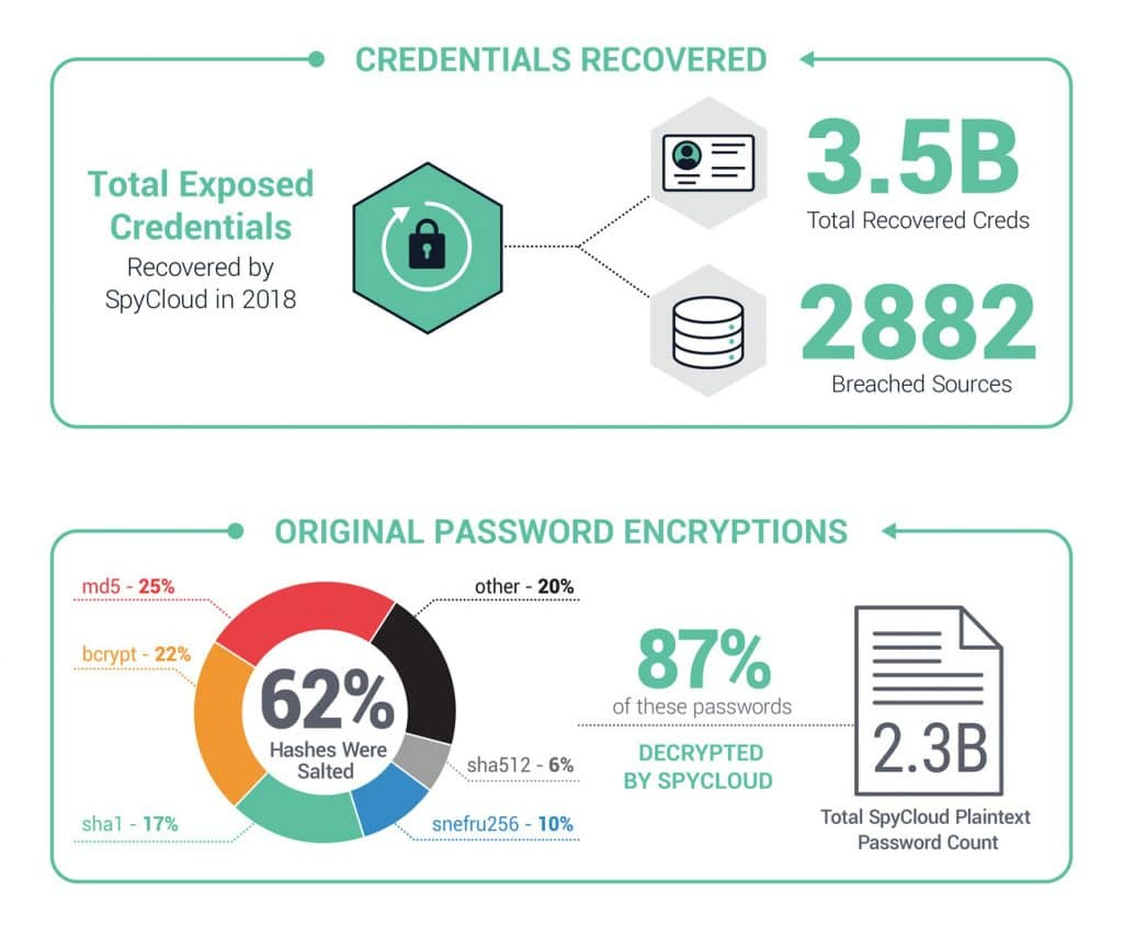 2018 Credential Exposure Report