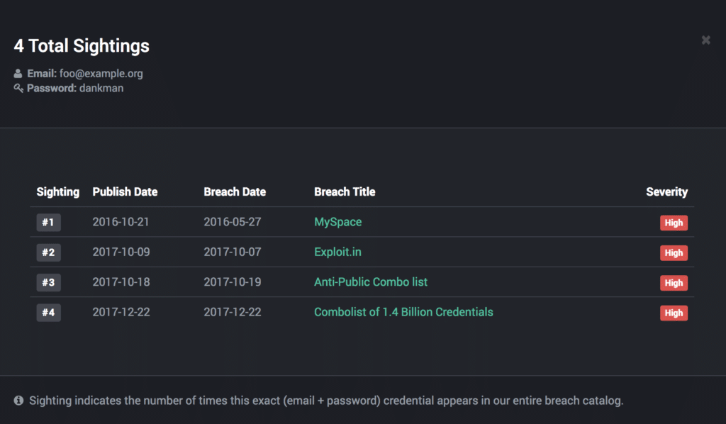 Screenshot of SpyCloud dashboard showing sightings of example credentials in our database.