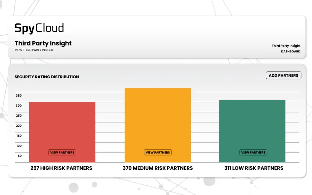 Supply chain risk ratings | SpyCloud third party insight