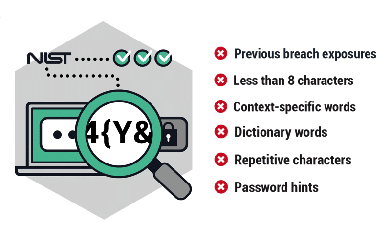 NIST Password Guidelines