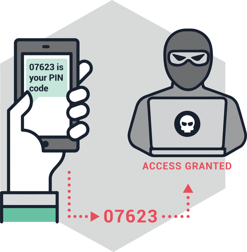 Hacker bypassing MFA