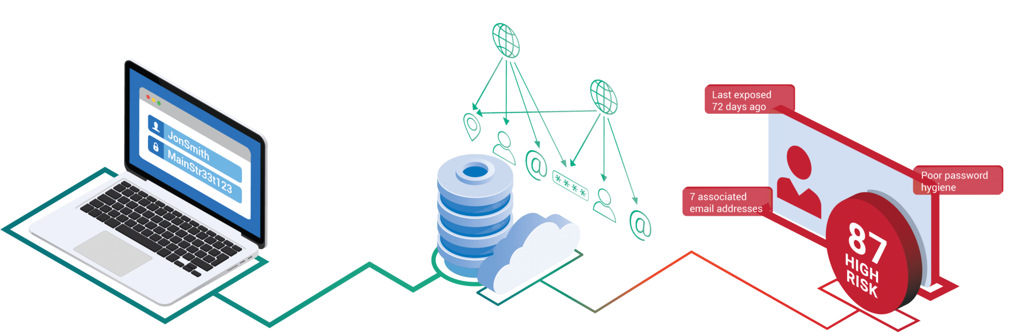 SpyCloud Identity Risk Engine API