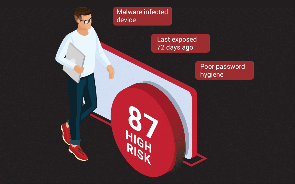 SpyCloud Identity Risk Engine - High Risk User
