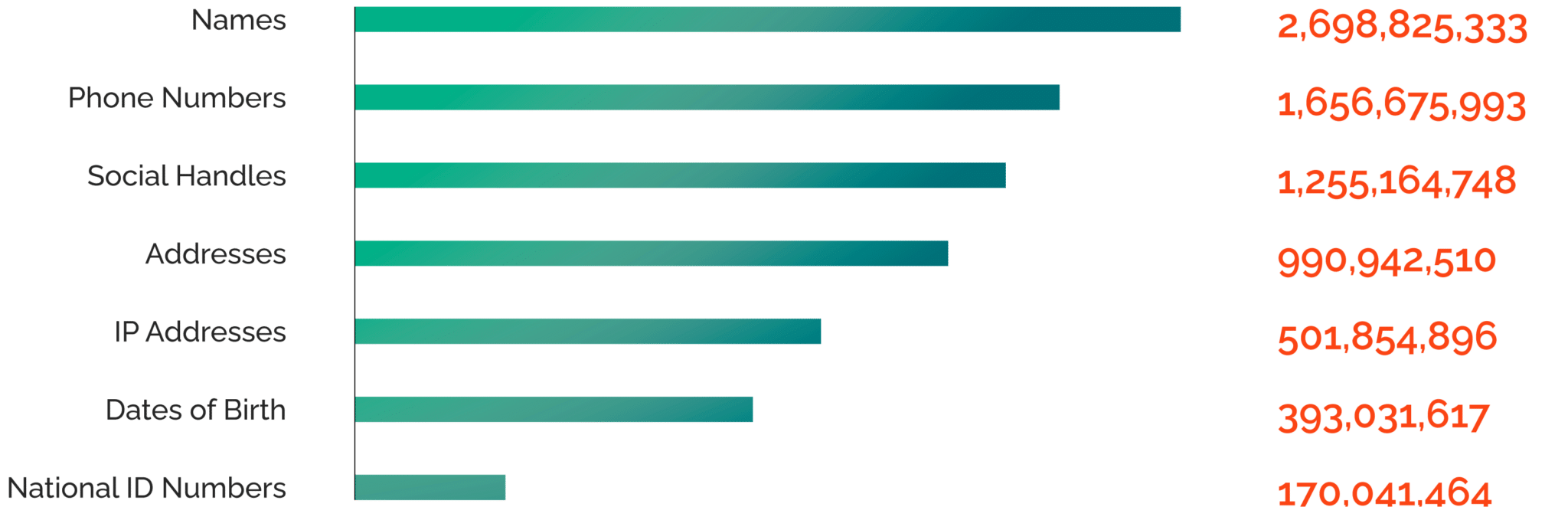 PII recaptured in 2021