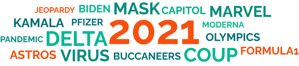Popular passwords in the year 2021; keywords include Jeopardy, Mask, Marvel, Virus, Astros, Pandemic, and more.