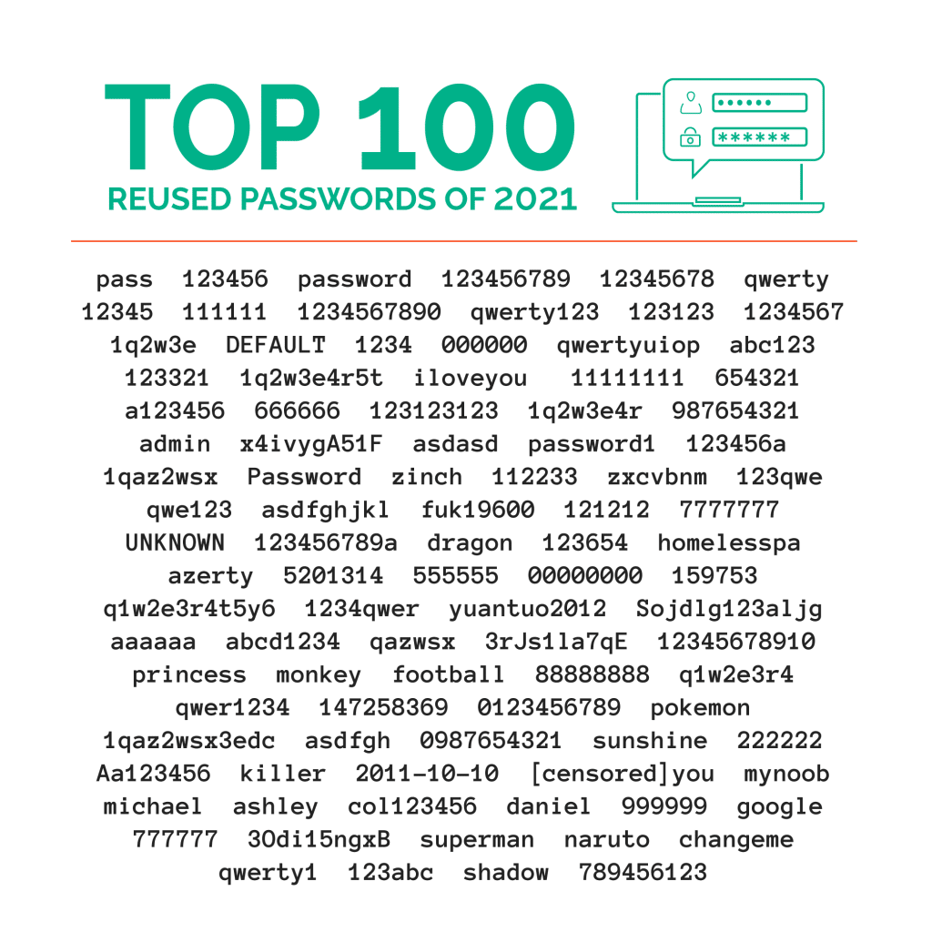 top 100 reused passwords of 2021
