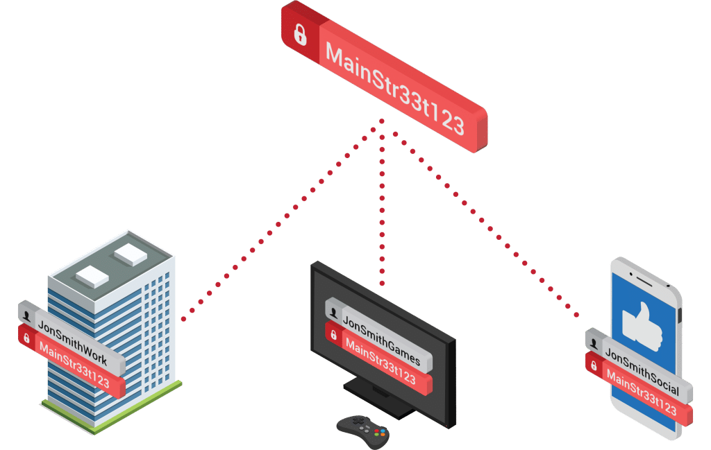 Password reuse across work, gaming, and social accounts