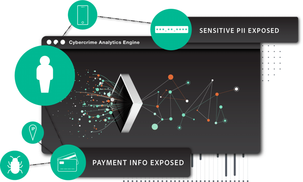 Cybercrime analytics platform Cybersecurity analytics