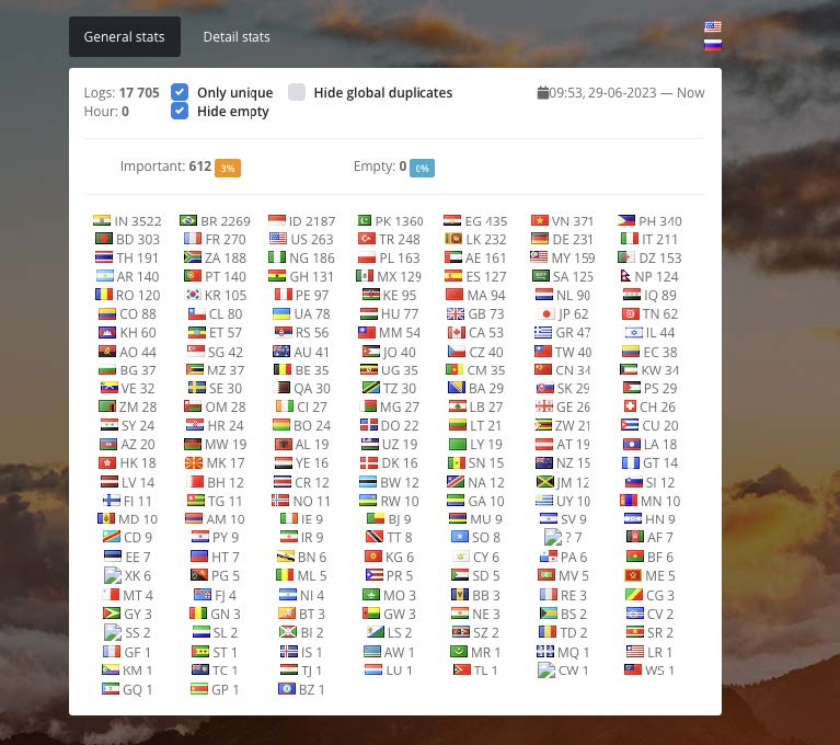breakdown, by country, of Vidar infections
