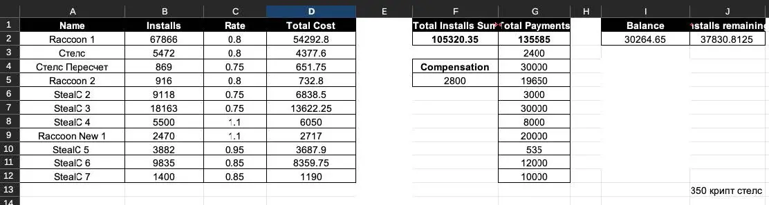 campaign spreadsheet Raccoon-and-StealC- infections