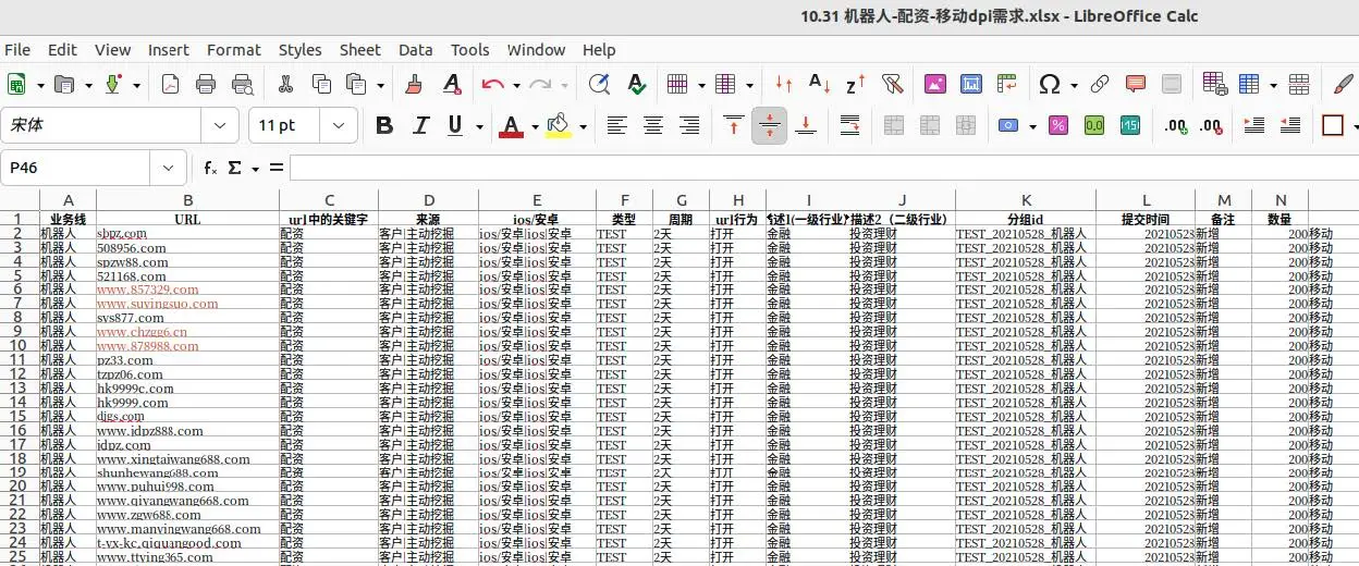 A sample of DPI data shared by a Telegram-based actor