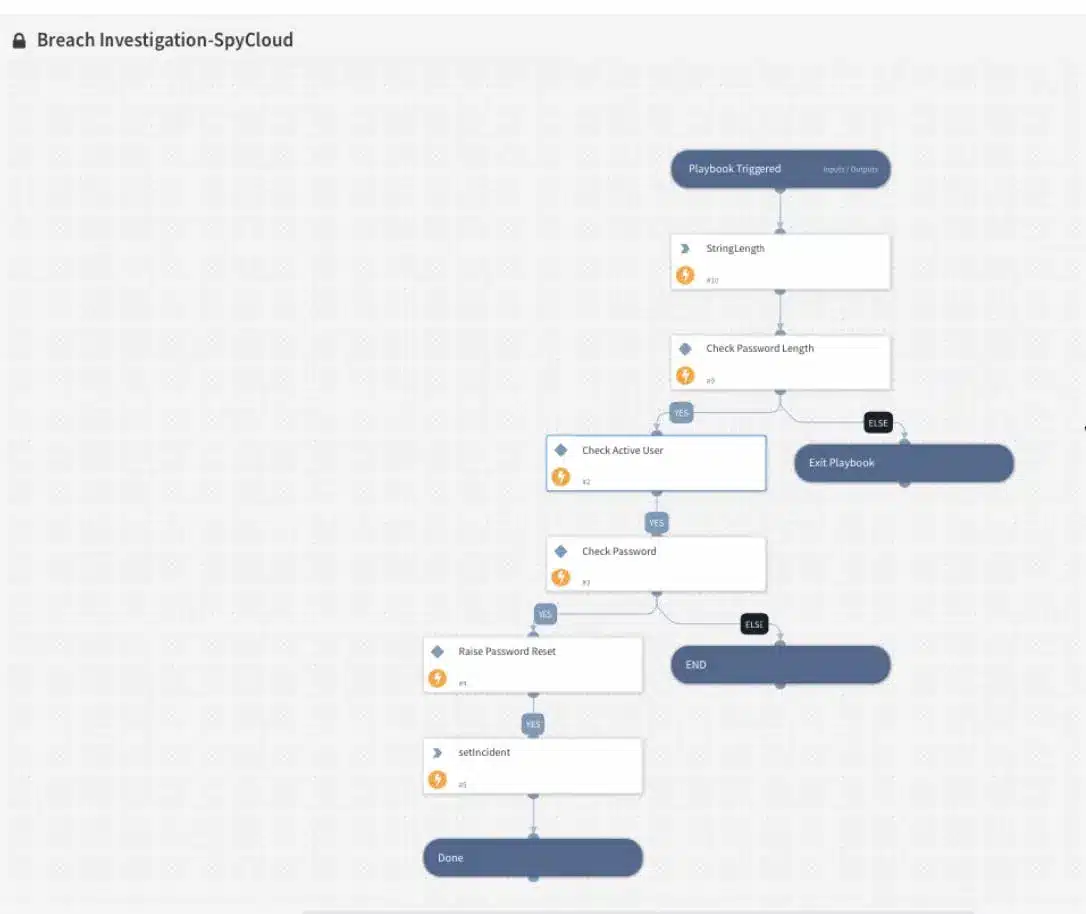 SpyCloud’s Breach Investigation playbook
