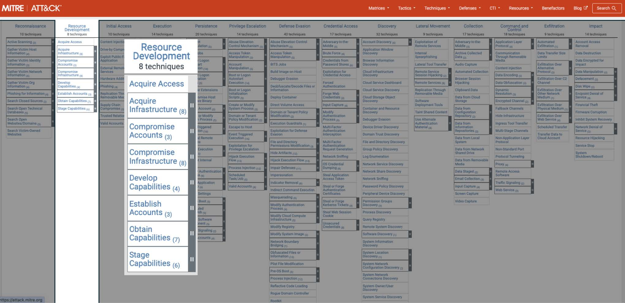 The techniques included in the MITRE ATT&CK Resource Development stage