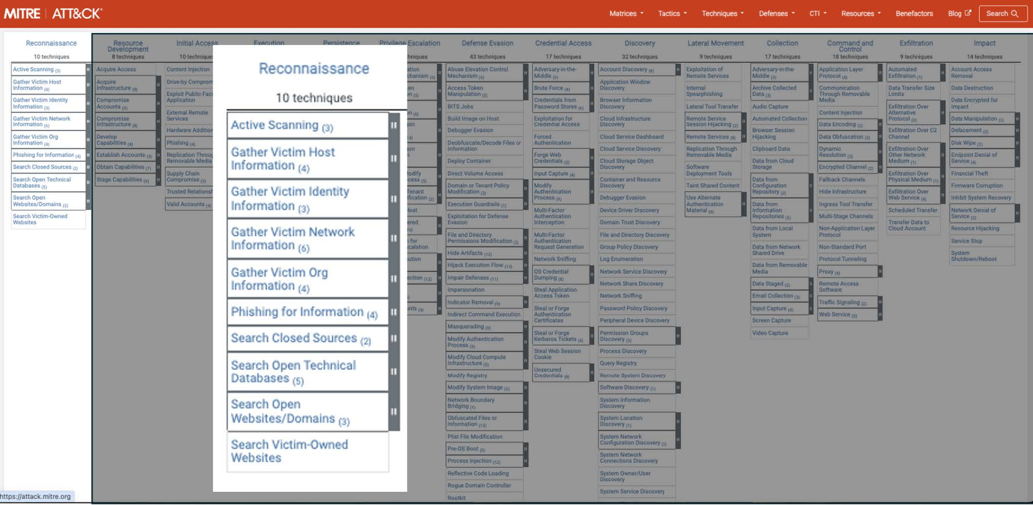 The techniques included in the MITRE ATT&CK Reconnaissance stage
