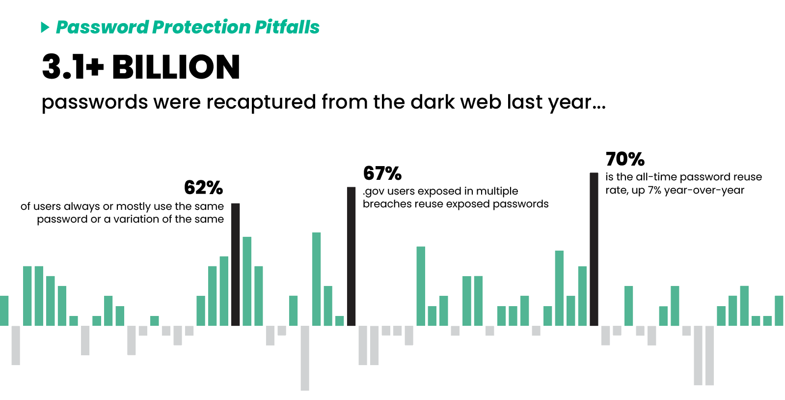 Password Protection Pitfalls
