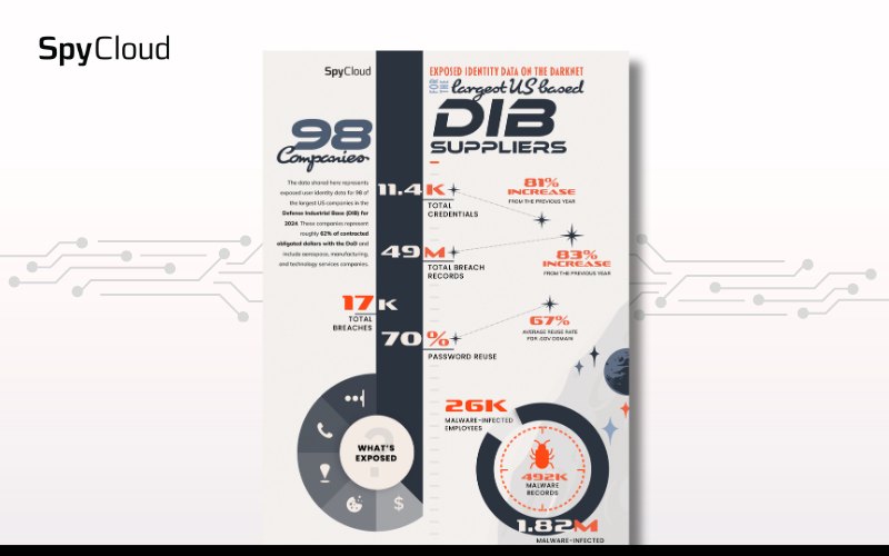 spycloud-featured-image-DIB-2025-Infographic